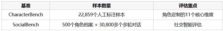 RAR让Agent学会「成为角色」那样思考，而不仅是「像角色」一样说话 -最新  第5张