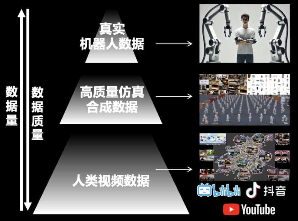 基于人类视频数据学习，「零次方科技」四个月已完成两款人形机器人研发｜早期项目  第1张