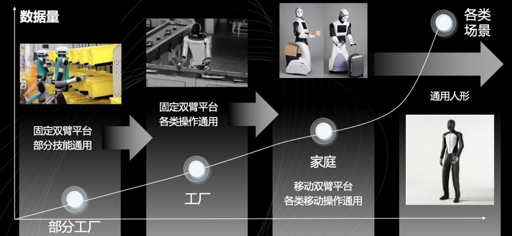基于人类视频数据学习，「零次方科技」四个月已完成两款人形机器人研发｜早期项目  第2张