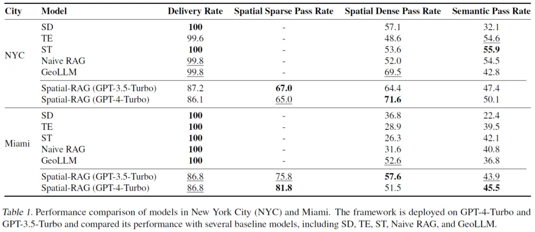 开启空间智能问答新时代：Spatial-RAG框架来了  第12张