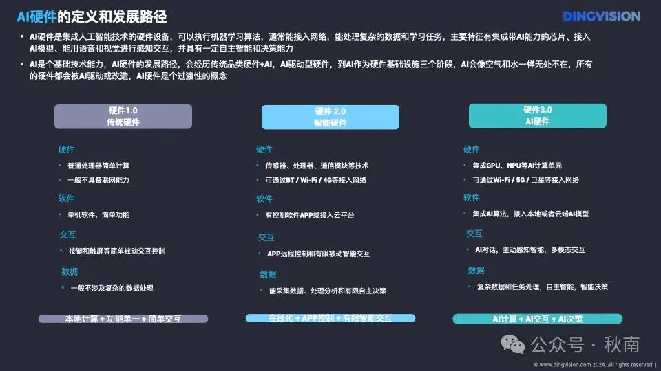 AI硬件十点洞察  第2张