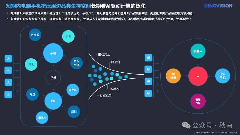 AI硬件十点洞察  第5张