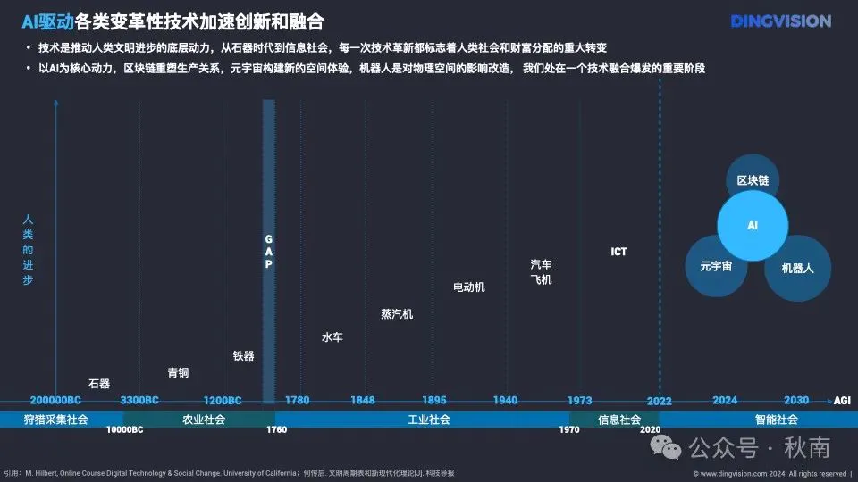 AI硬件十点洞察  第4张