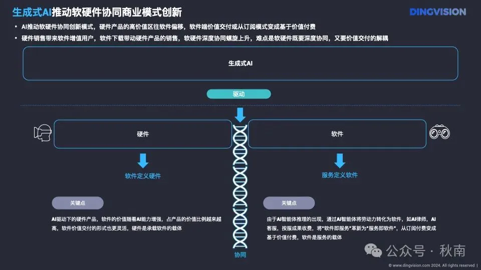 AI硬件十点洞察  第7张
