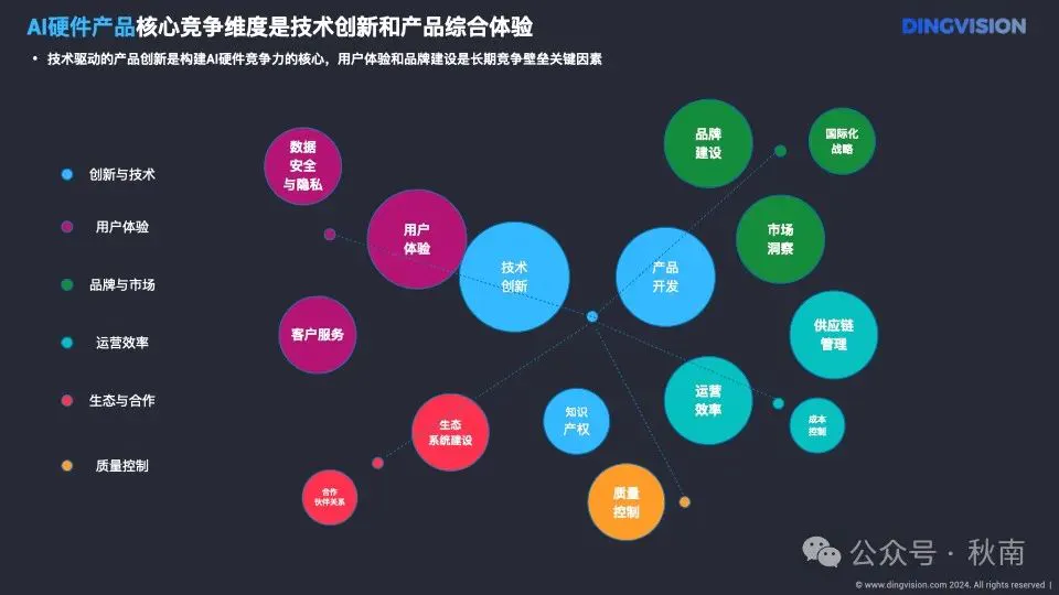 AI硬件十点洞察  第6张
