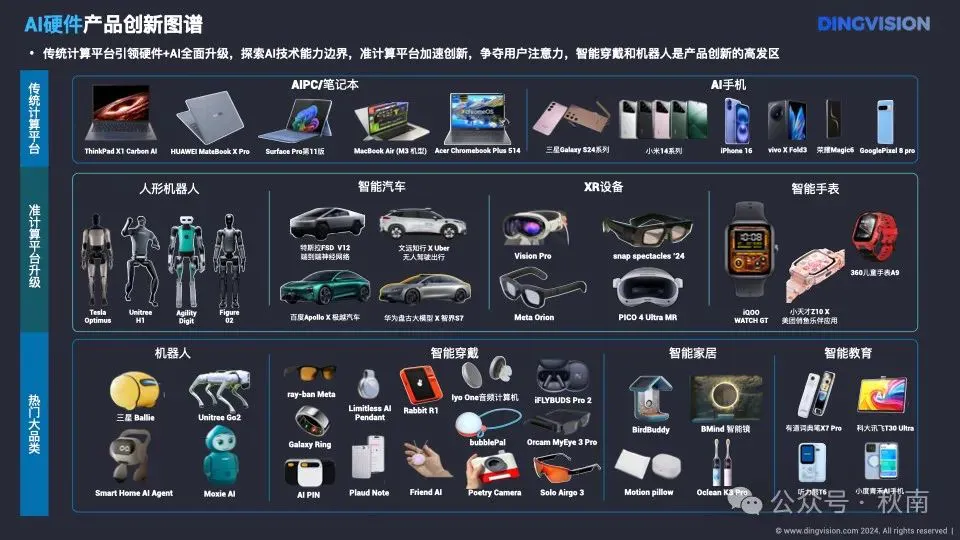 AI硬件十点洞察  第9张