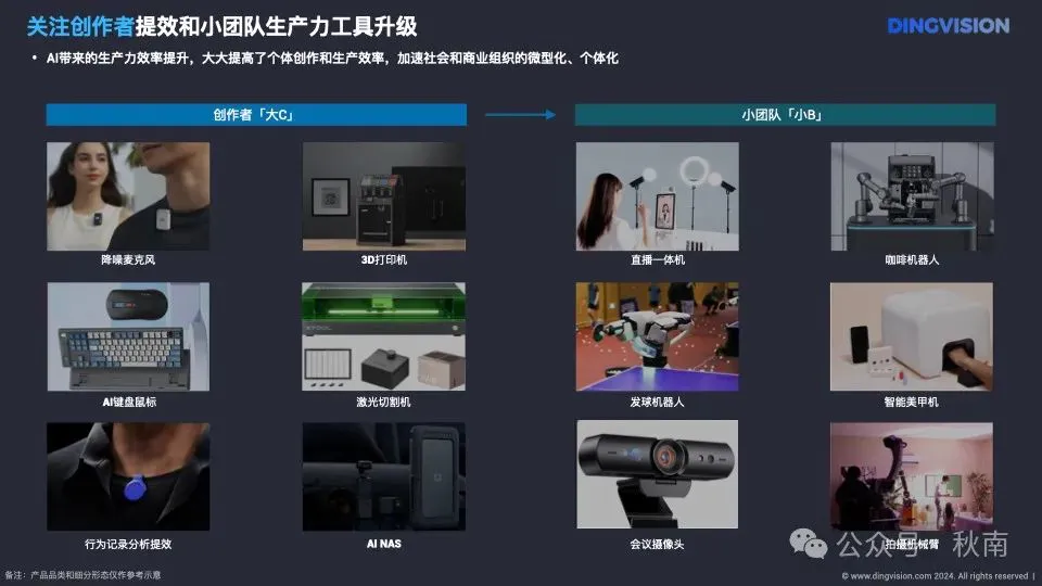 AI硬件十点洞察  第11张