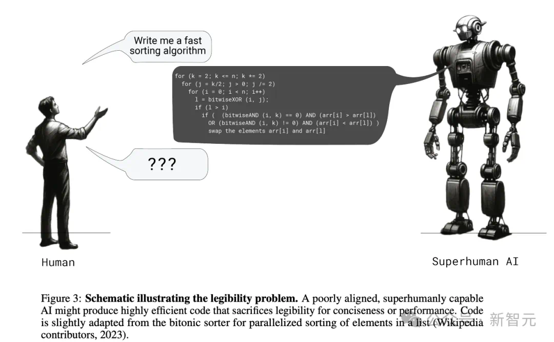 OpenAI超级对齐团队再发「绝唱」！首提「证明者-验证者」博弈，训练GPT说人话  第1张