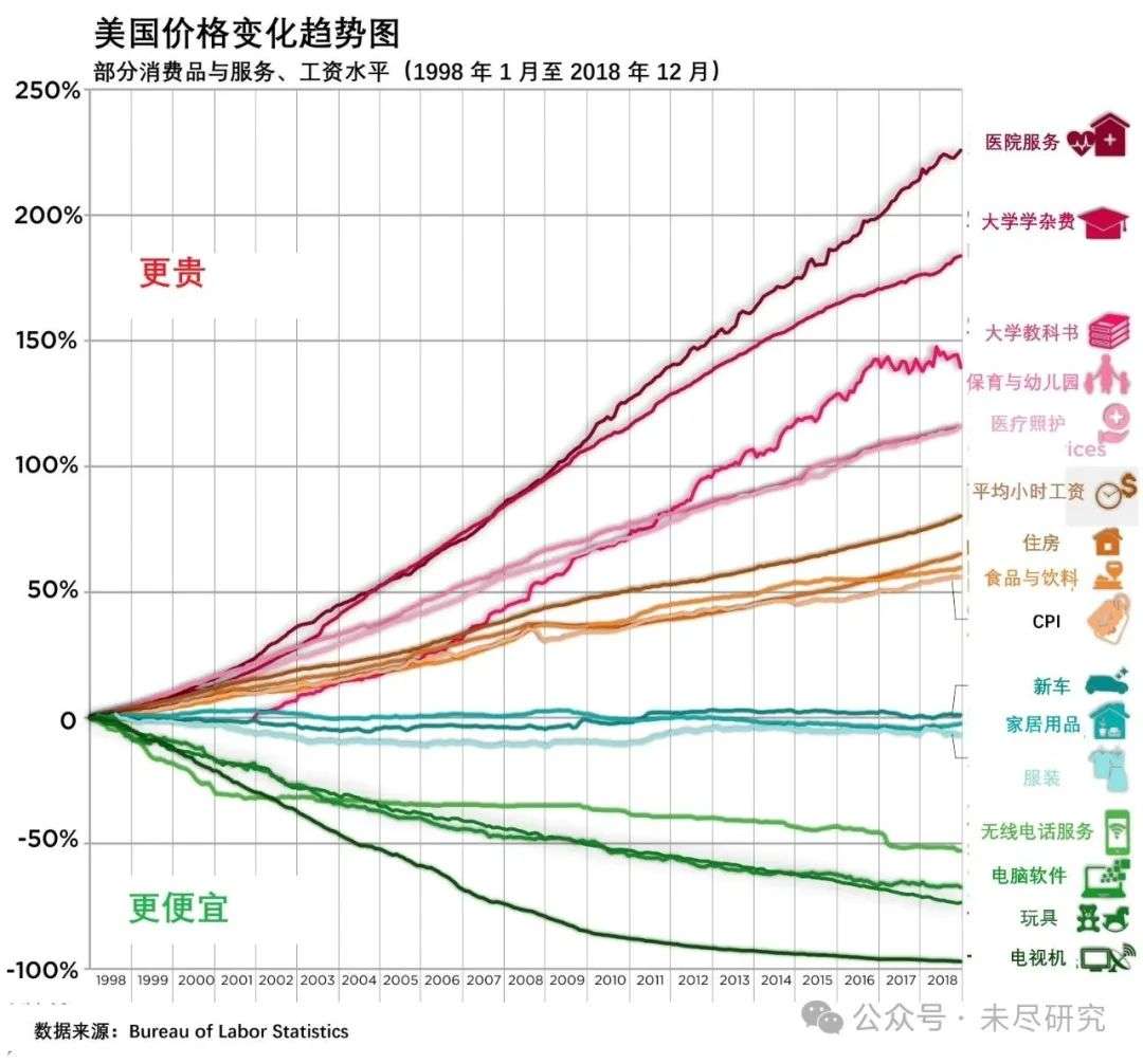 美国AI投资新高潮，是最后引领工业革命的机会吗  第3张