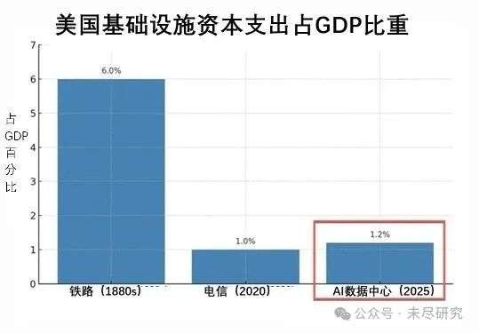 美国AI投资新高潮，是最后引领工业革命的机会吗  第5张
