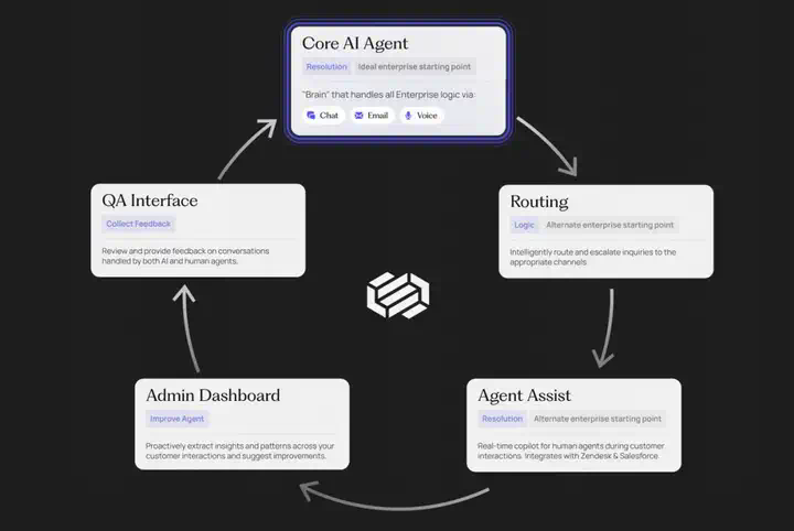 Decagon：用 AI Agent 解放客服团队，能否成为下一个独角兽？  第5张