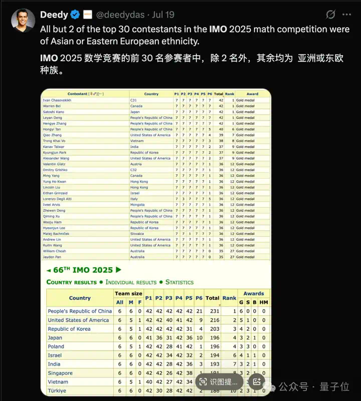 IMO怒斥OpenAI自封夺金，“91位评委均未参与评分”，网友：炒作无下限  第11张