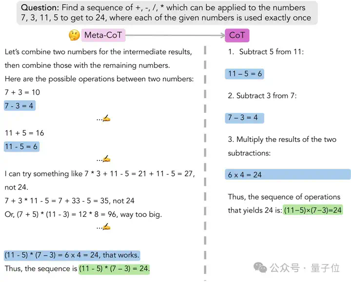 o1推理框架最新成果：斯坦福&amp;伯克利提出元链式思维，升级模型推理能力  第2张