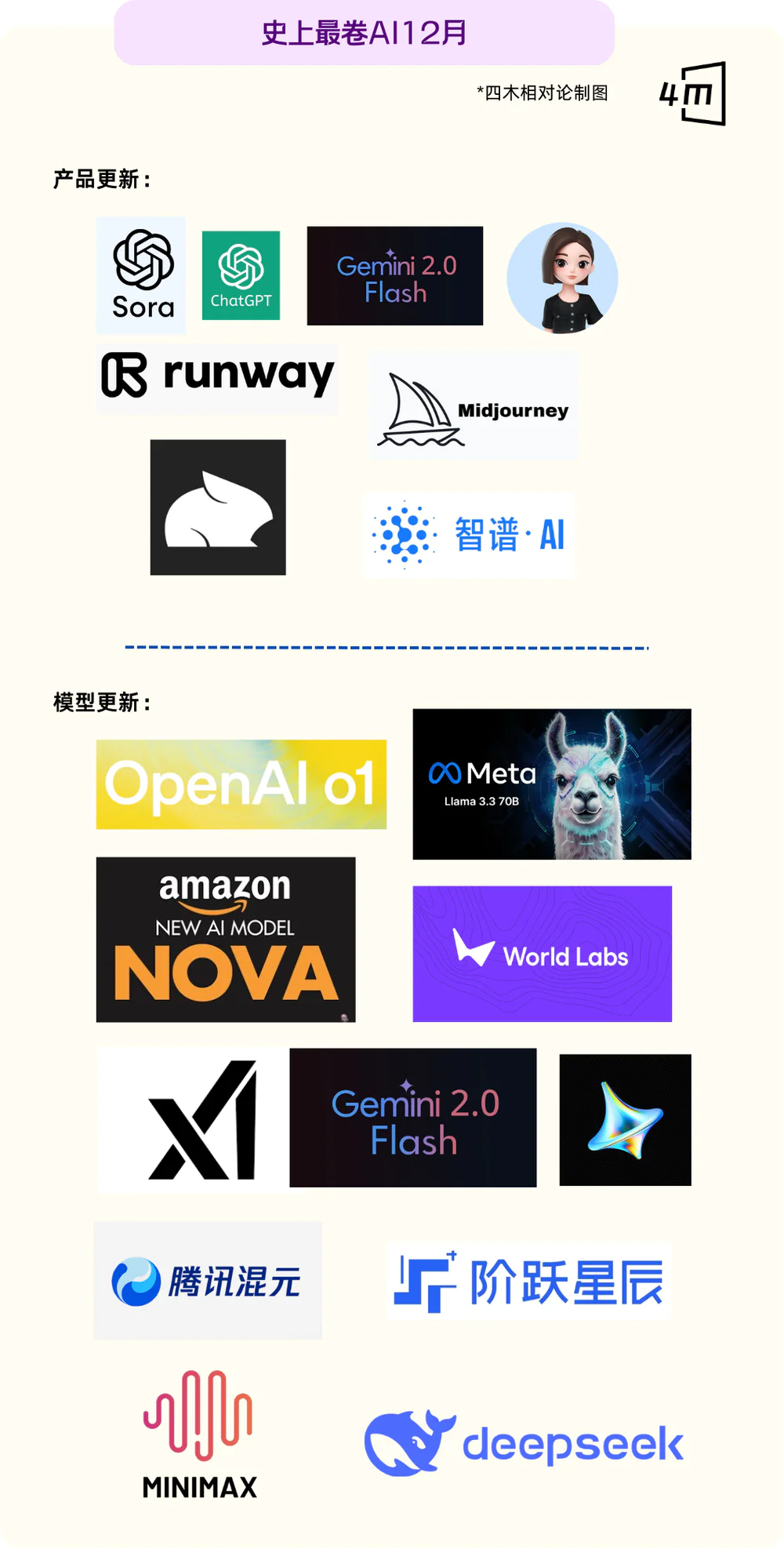 史上最卷12月：全球15家Top级AI公司疯狂上新  第1张