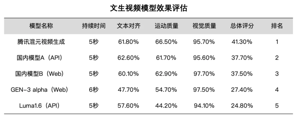 史上最卷12月：全球15家Top级AI公司疯狂上新  第15张