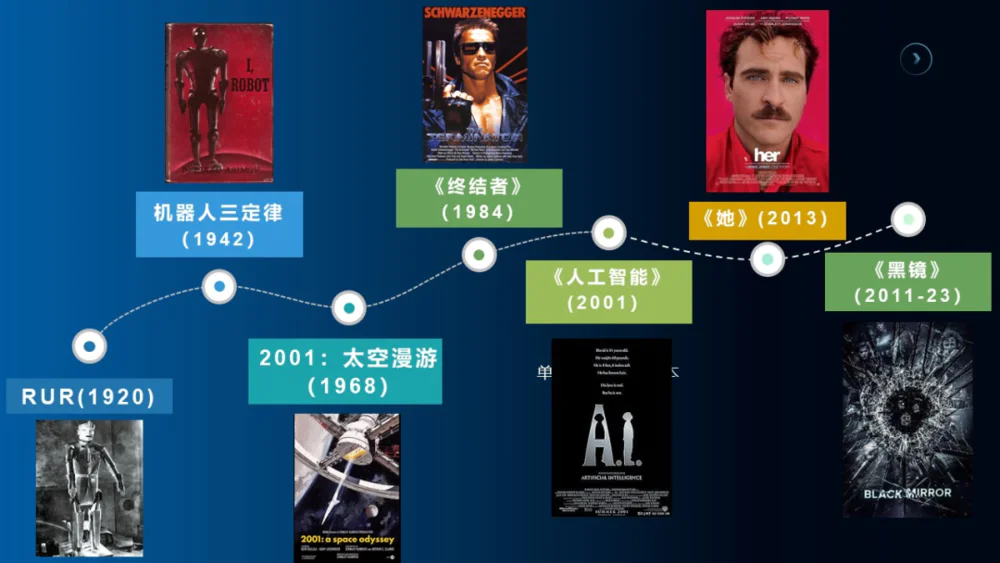 想象未来AI，科幻可以做些什么？  第2张