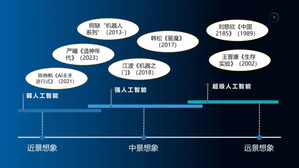 想象未来AI，科幻可以做些什么？  第3张