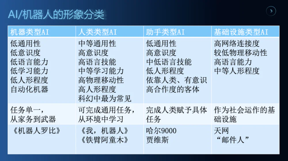 想象未来AI，科幻可以做些什么？  第5张
