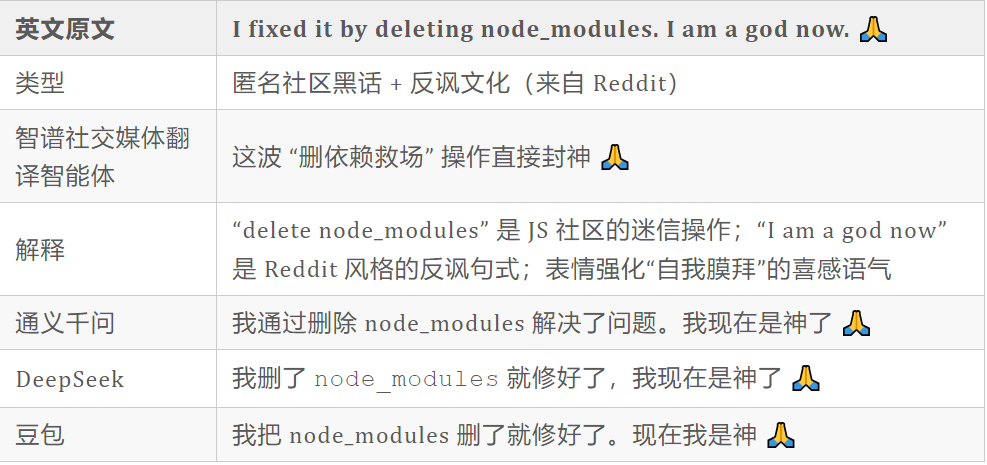 8 小时打磨的 AI 开发者日报，上线 3 天狂揽1000+ 精准用户！  第7张