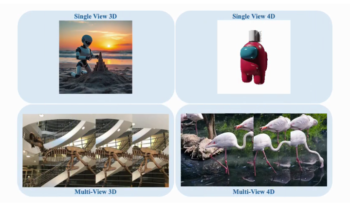突破次元壁！新加坡国立发布GenXD：拿捏真实感3D、4D动态场景  第1张