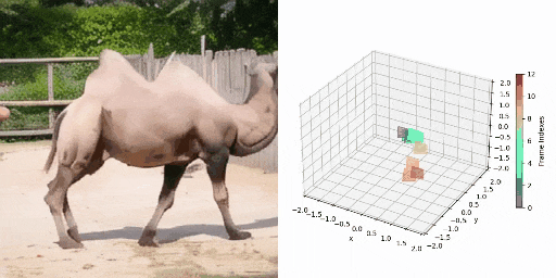 突破次元壁！新加坡国立发布GenXD：拿捏真实感3D、4D动态场景  第11张