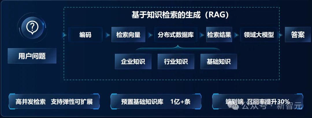 52万张GPU集群塞进一个「盒子」？AI神器破解百模争霸困局！  第14张