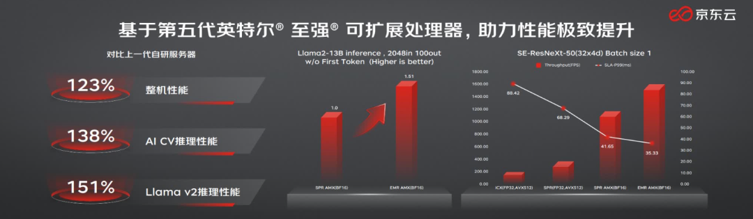 英特尔第五代至强可扩展处理器发布，在CPU上跑AI更香了  第4张