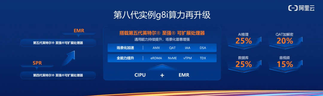 英特尔第五代至强可扩展处理器发布，在CPU上跑AI更香了  第6张