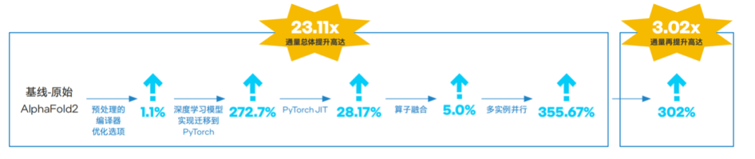 英特尔第五代至强可扩展处理器发布，在CPU上跑AI更香了  第7张