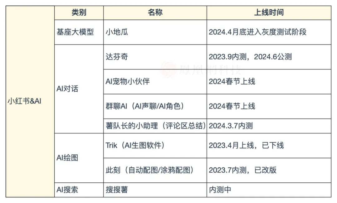 这届AI顶流都在小红书？  第2张