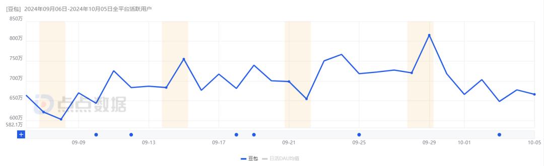 AI时代，出海“扛把子”还是字节？  第6张