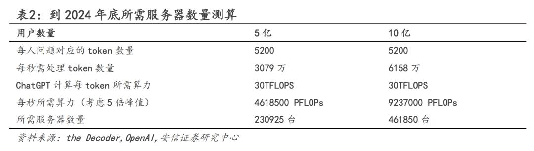 不是大模型用不起，而是小模型更有性价比  第3张