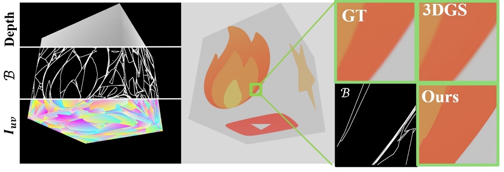 CVPR 2025高分论文：从照片重建3D矢量，告别模糊渲染，重建边缘更清晰  第1张