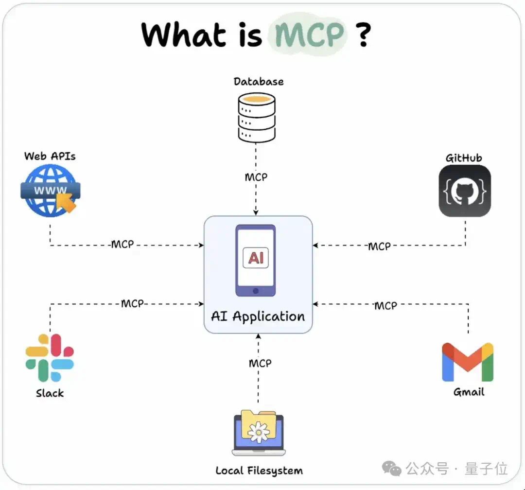 Manus带火的MCP，让BlenderMCP可以让Claude一句话自动化3D建模，网友：真·AI+应用  第20张