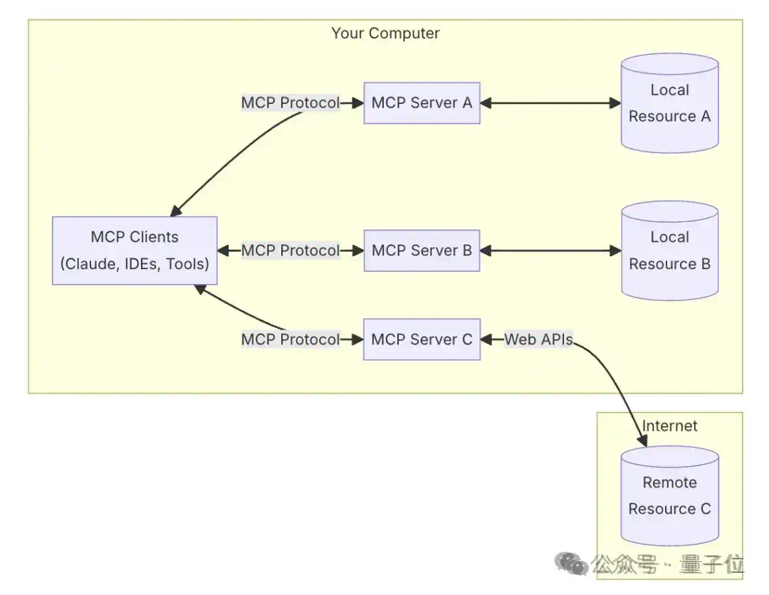 Manus带火的MCP，让BlenderMCP可以让Claude一句话自动化3D建模，网友：真·AI+应用  第22张