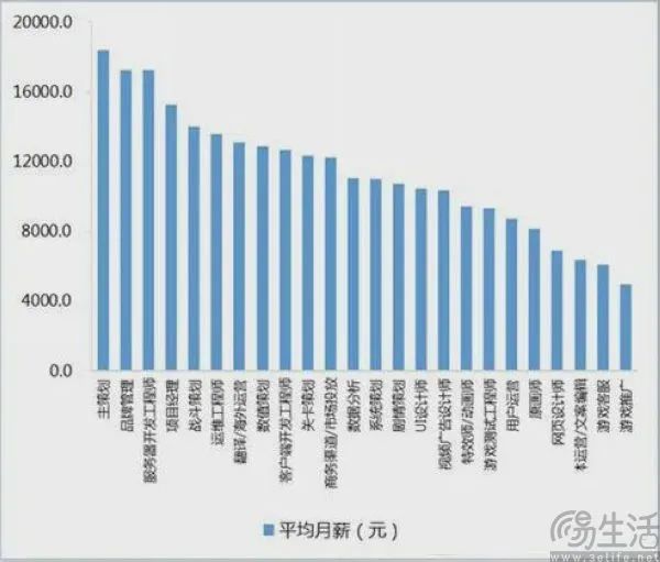 AI“入侵”游戏行业，开发者却不打算抵制  第4张