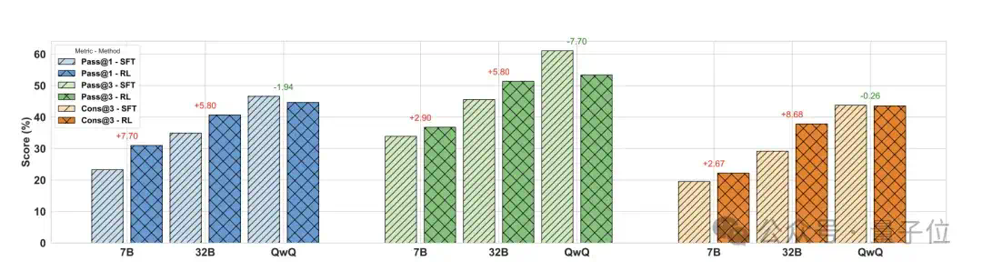 阿里智能体多轮推理超越GPT-4o，开源模型也能做Deep Research  第7张