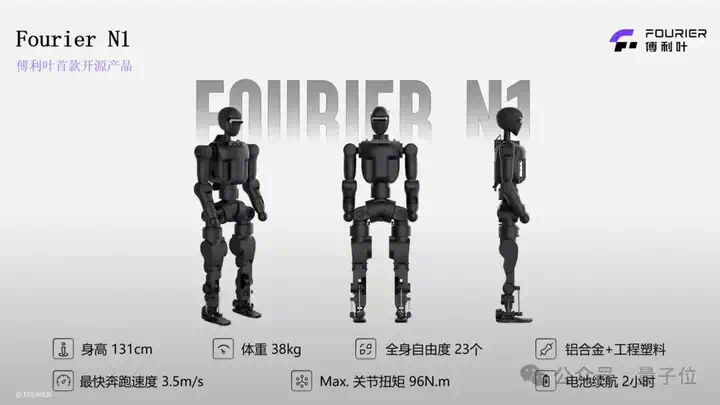 又一上海人形机器人加入开源！全套图纸+代码，来自傅利叶  第1张