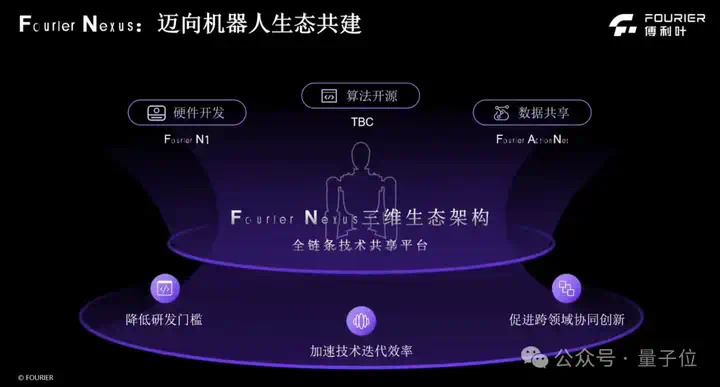 又一上海人形机器人加入开源！全套图纸+代码，来自傅利叶  第8张