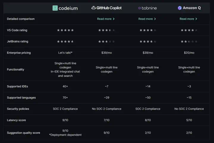 Codeium：企业原生 AI Coding 产品，能开创 Agentic IDE 新范式吗？  第2张