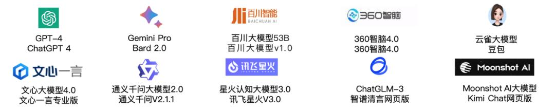 我们用3000多道测试题，帮你找到了最聪明的大模型  第2张