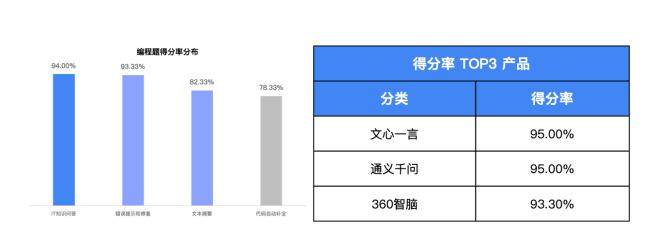 我们用3000多道测试题，帮你找到了最聪明的大模型  第5张