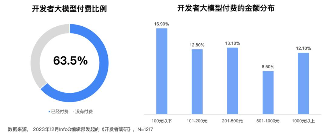 我们用3000多道测试题，帮你找到了最聪明的大模型  第6张