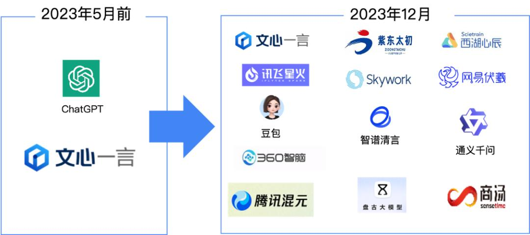 我们用3000多道测试题，帮你找到了最聪明的大模型  第10张