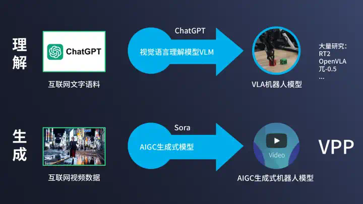 机器人界「Sora」来了！清华、星动纪元开源首个AIGC机器人大模型，入选ICML2025 Spotlight  第4张