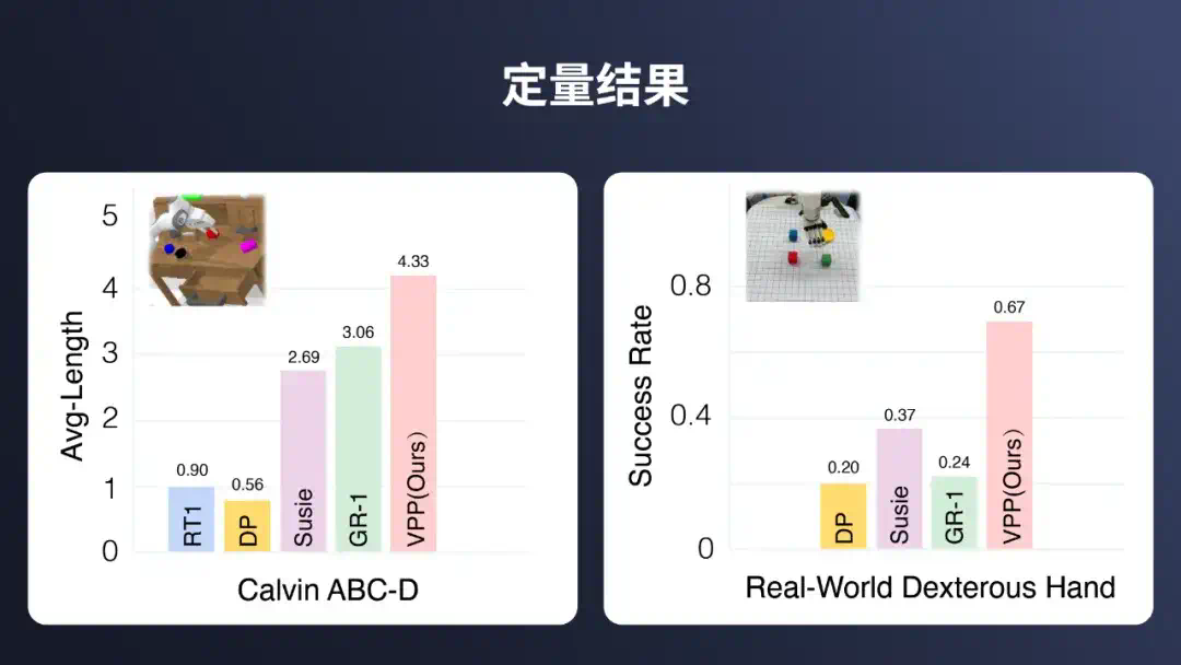 机器人界「Sora」来了！清华、星动纪元开源首个AIGC机器人大模型，入选ICML2025 Spotlight  第9张