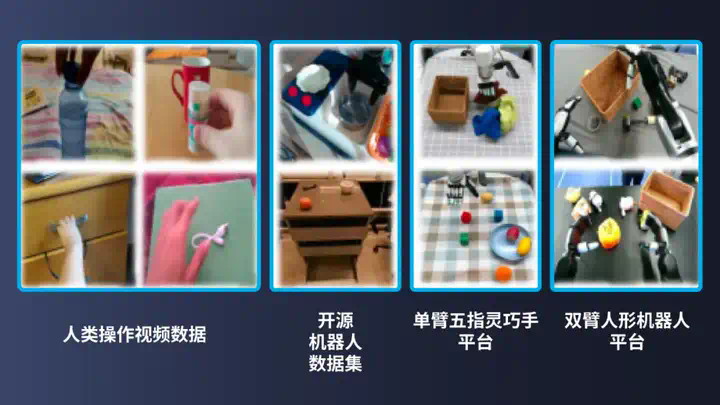 机器人界「Sora」来了！清华、星动纪元开源首个AIGC机器人大模型，入选ICML2025 Spotlight  第8张