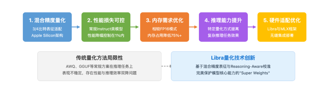 Vibe Agent- Token成本直降90%，会对话就能创造专属本地Agent  第9张