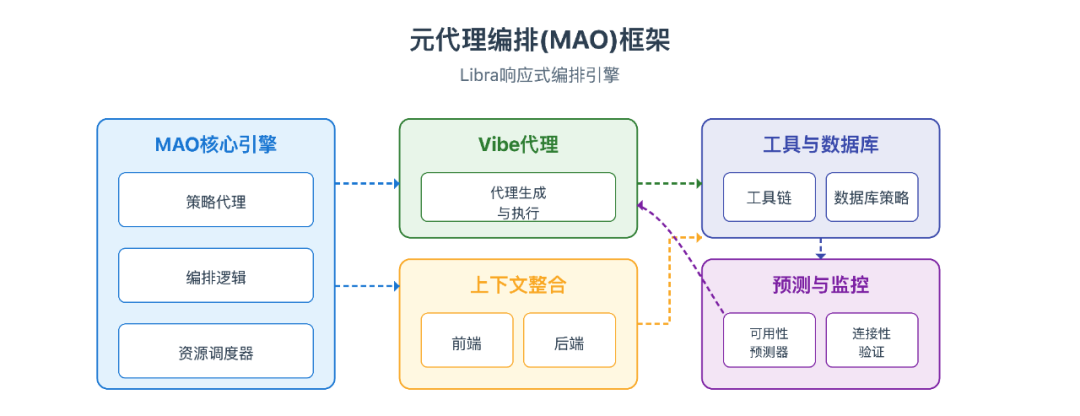 Vibe Agent- Token成本直降90%，会对话就能创造专属本地Agent  第12张