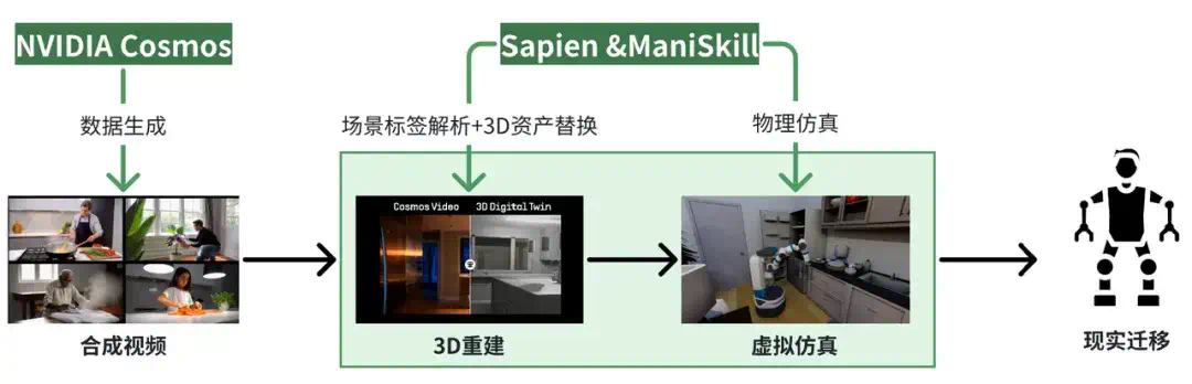 深度｜具身合成数据的路线之争，谁将率先走出困境？  第10张